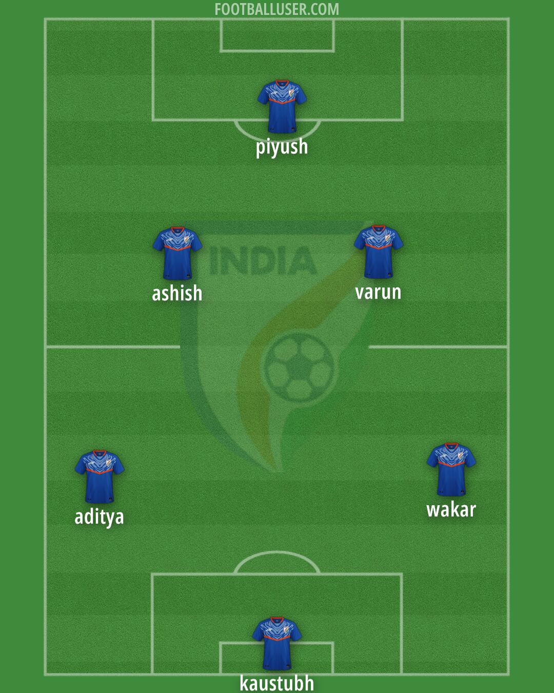 India Formation 2025