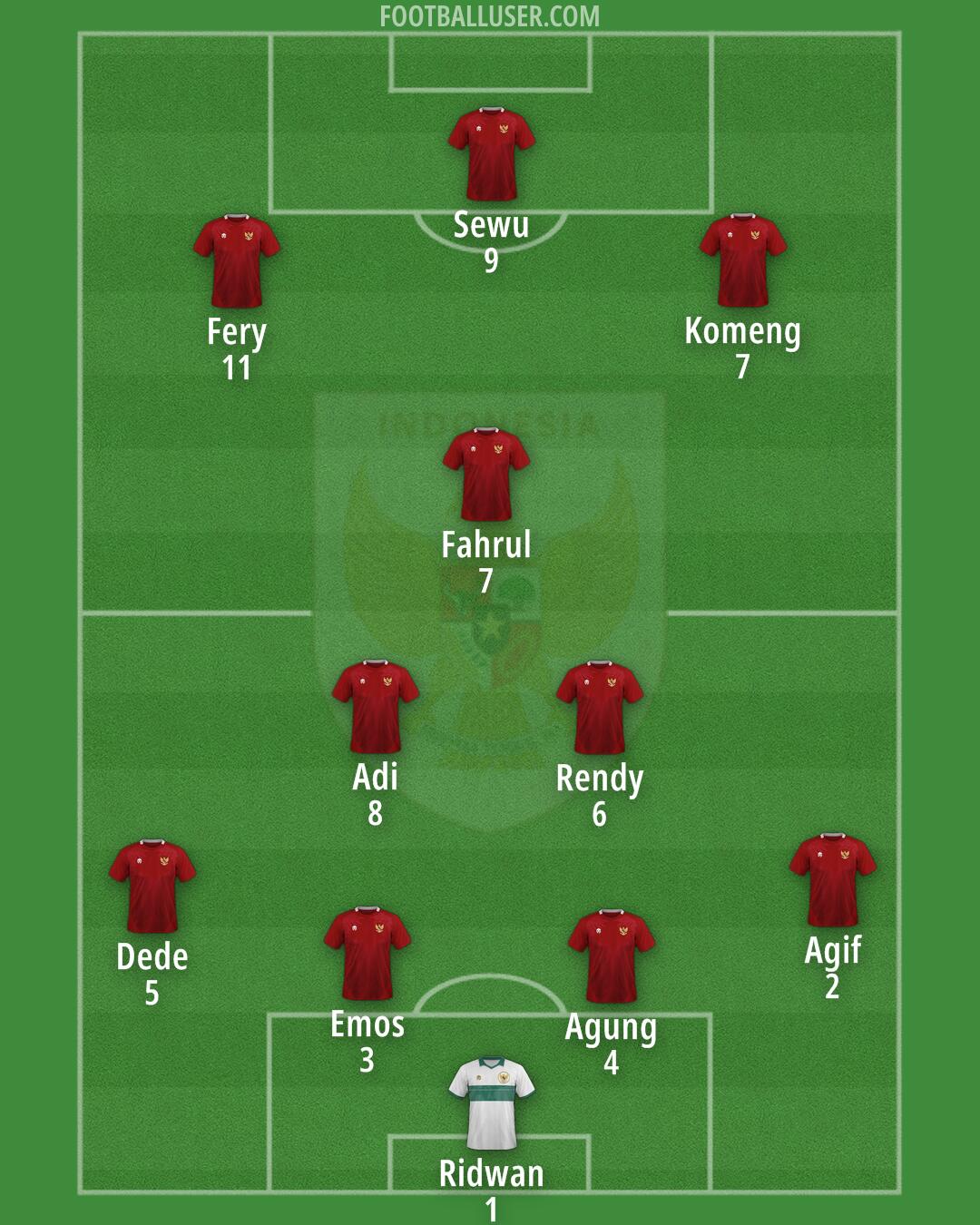 Indonesia Formation 2025