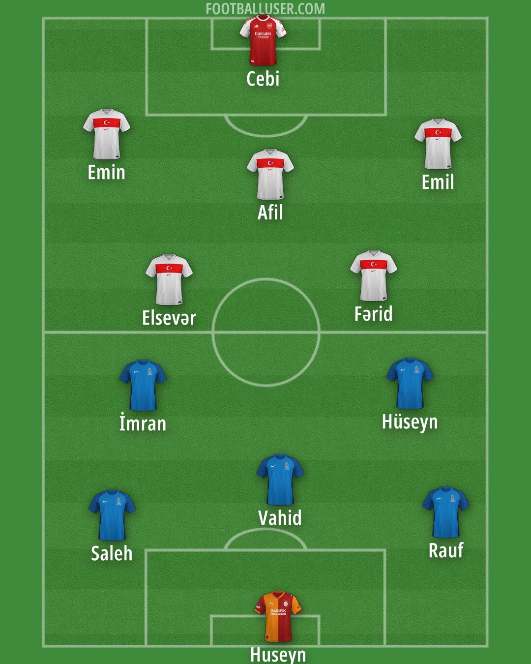Custom Team Formation 2025