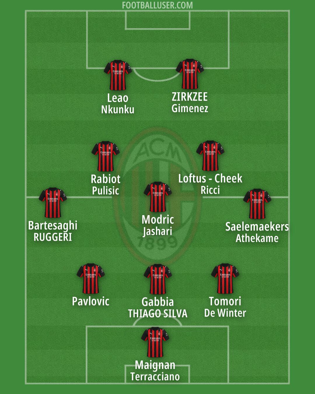 Milan Formation 2025