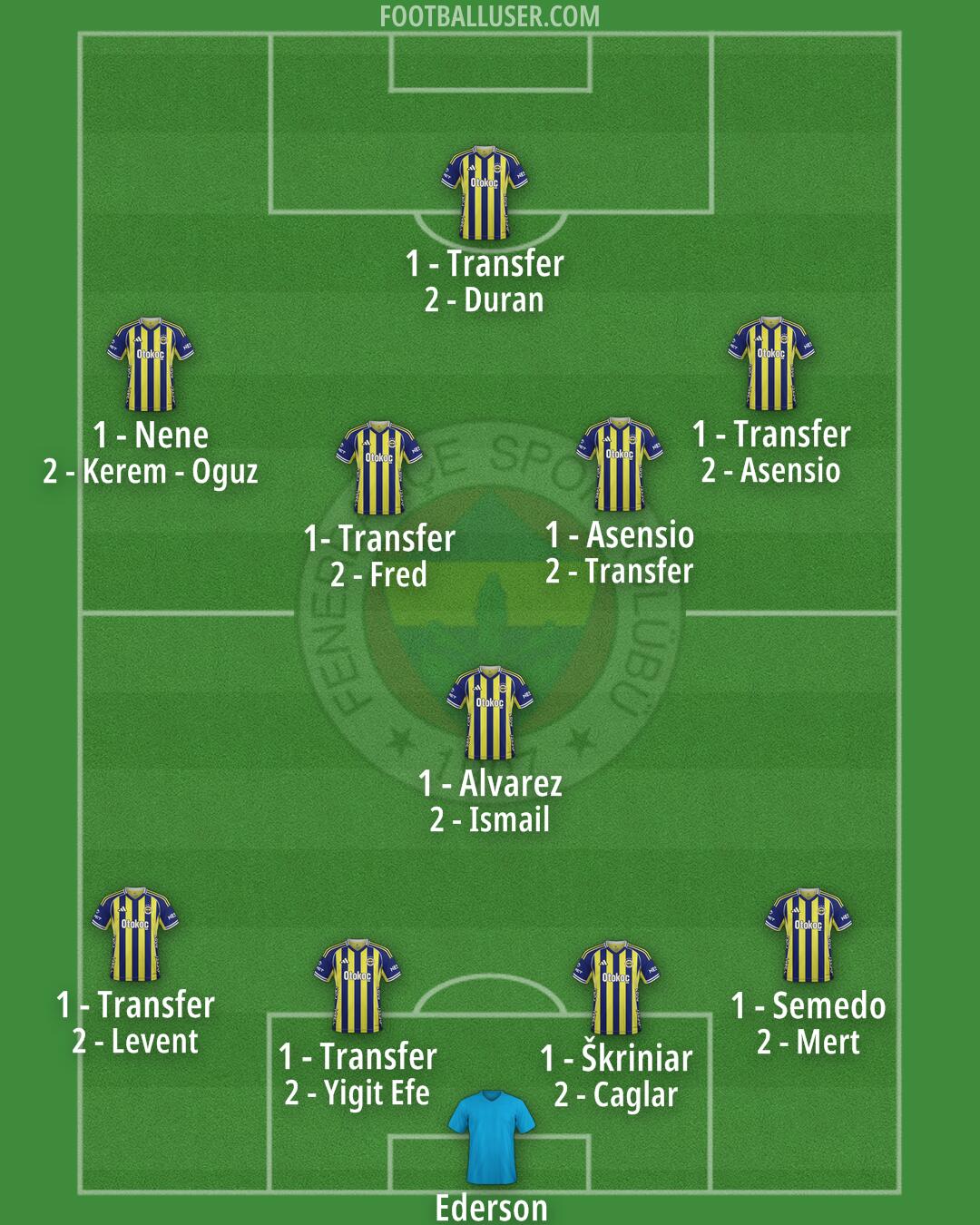 Fenerbahçe Formation 2025