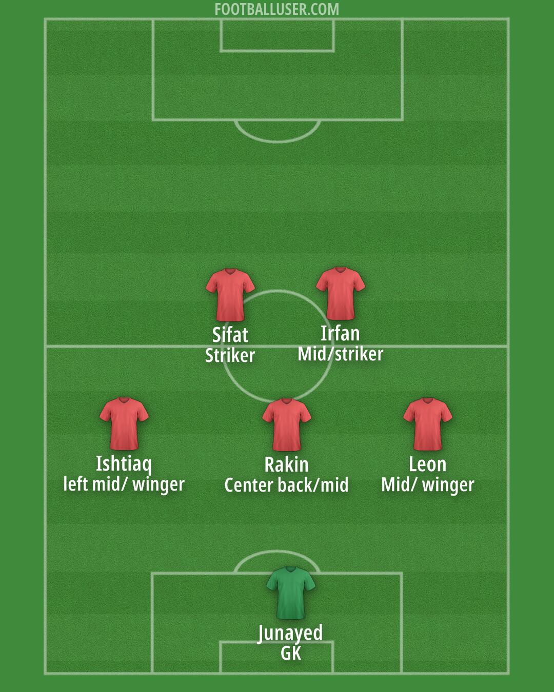 Custom Team Formation 2025