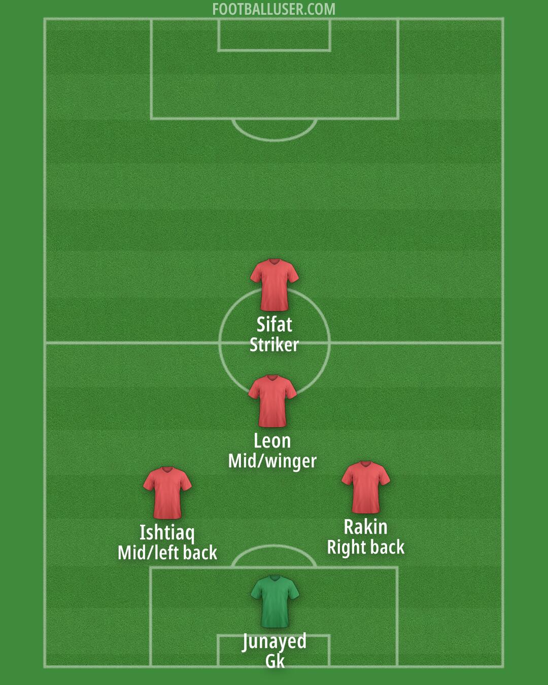 Custom Team Formation 2025