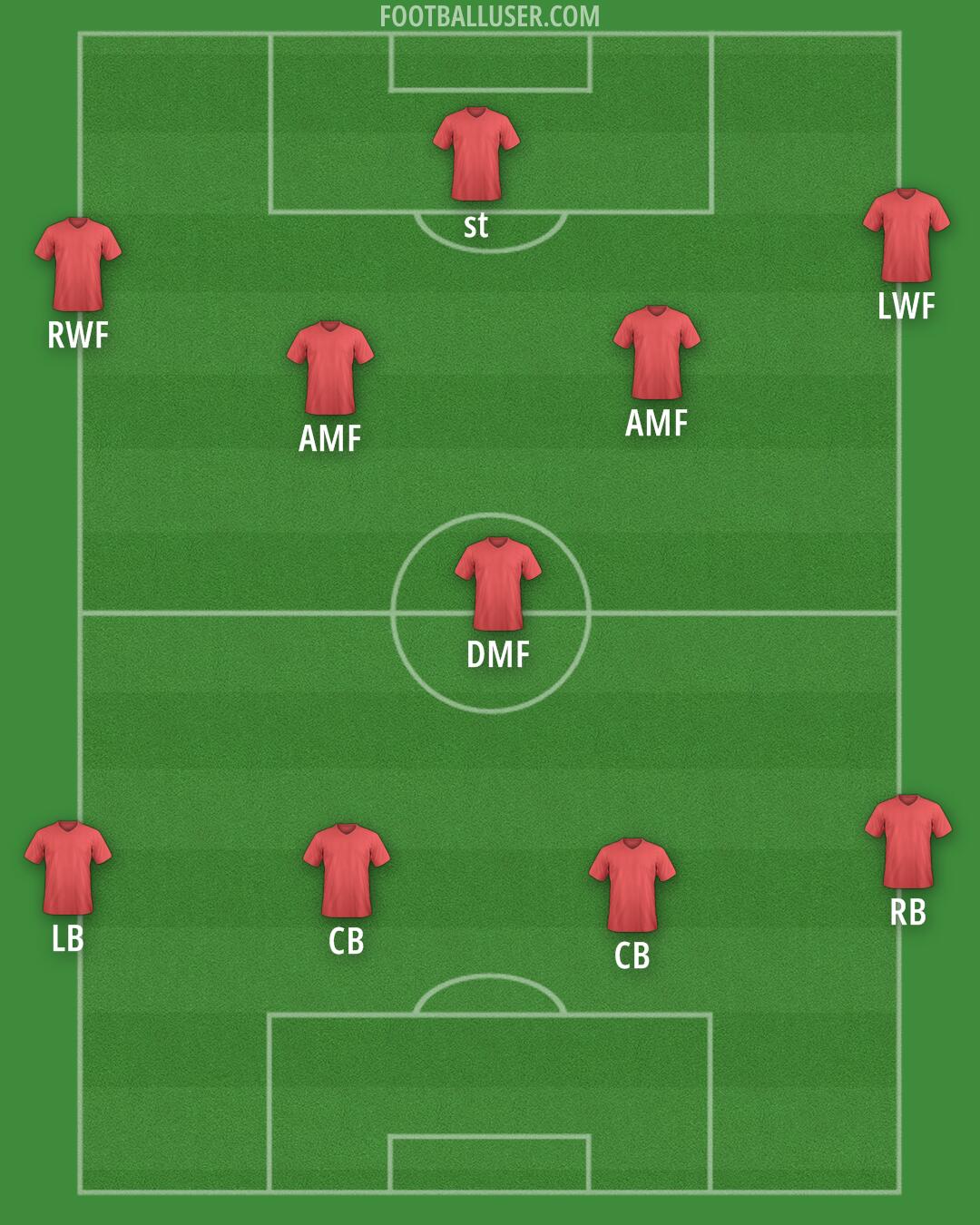 Custom Team Formation 2025