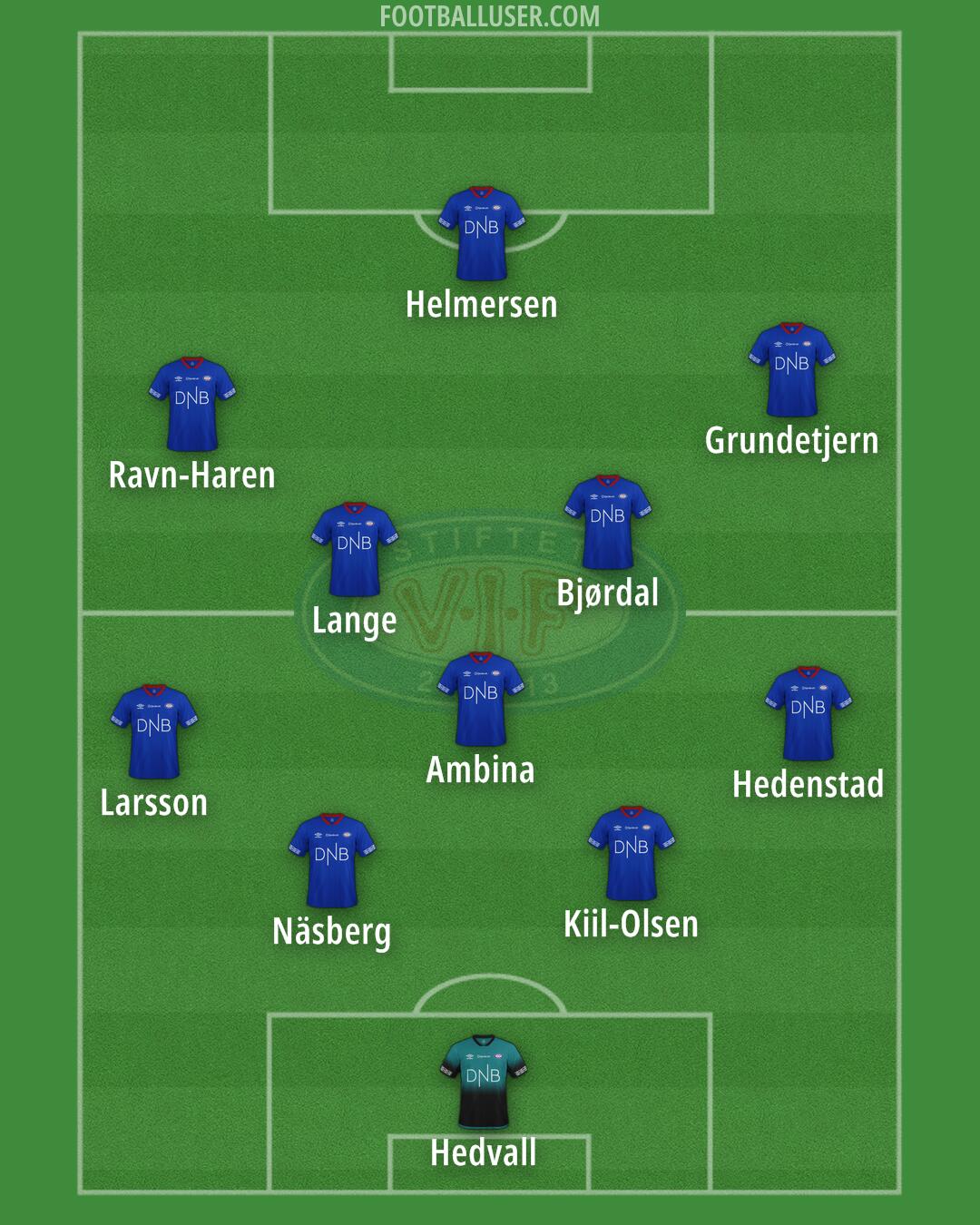 Vålerenga Formation 2025