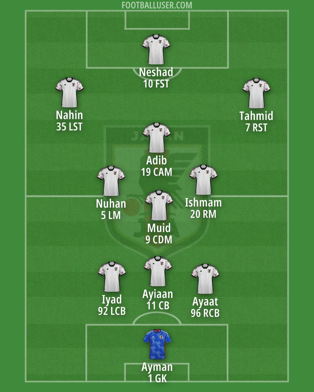 Japan Formation 2025