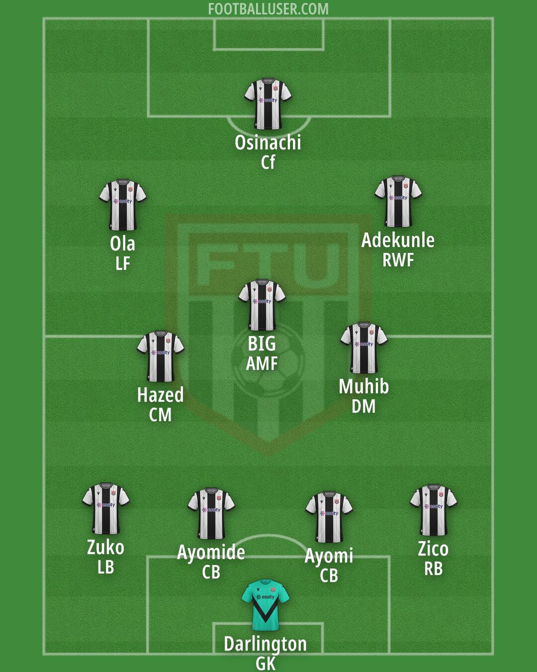 Flint Town Formation 2025