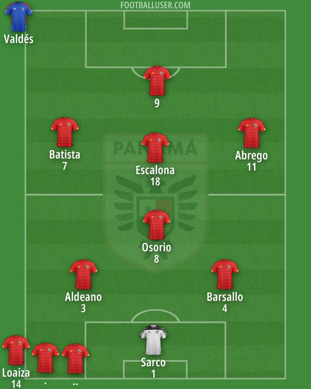 Panama Formation 2025