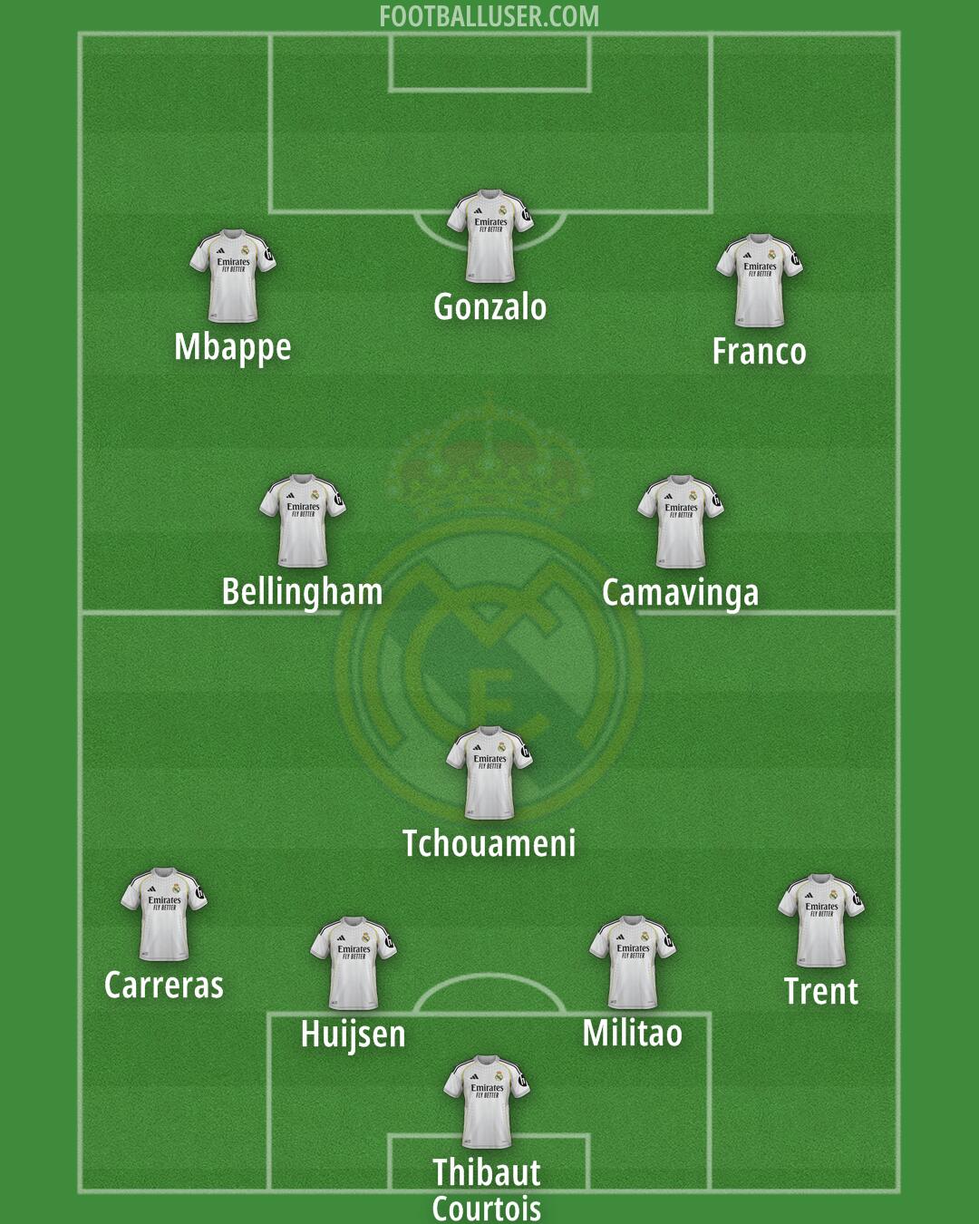 Real Madrid Formation 2025