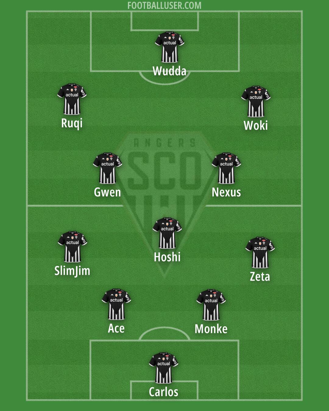 Angers Formation 2025