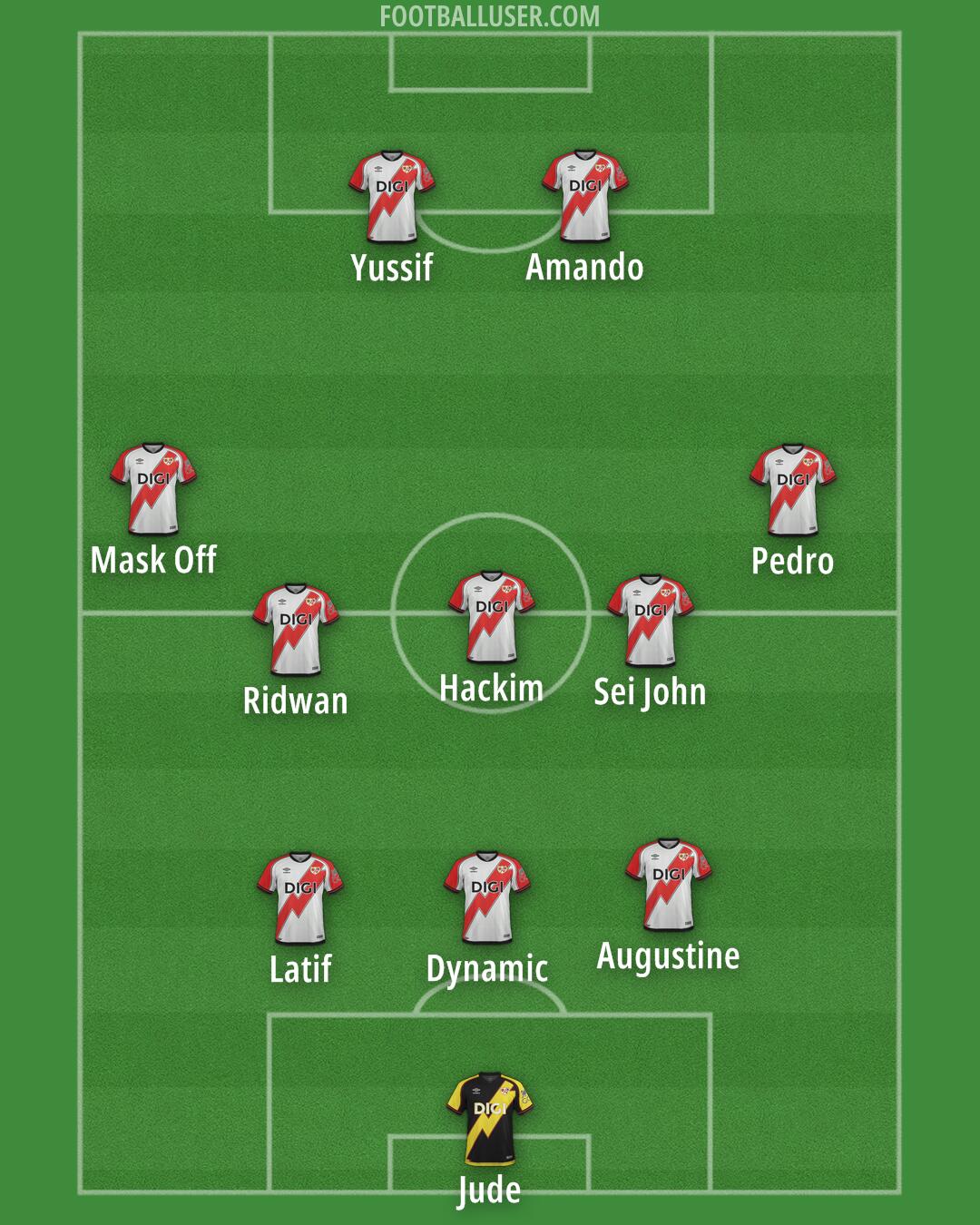 Rayo Vallecano Formation 2025