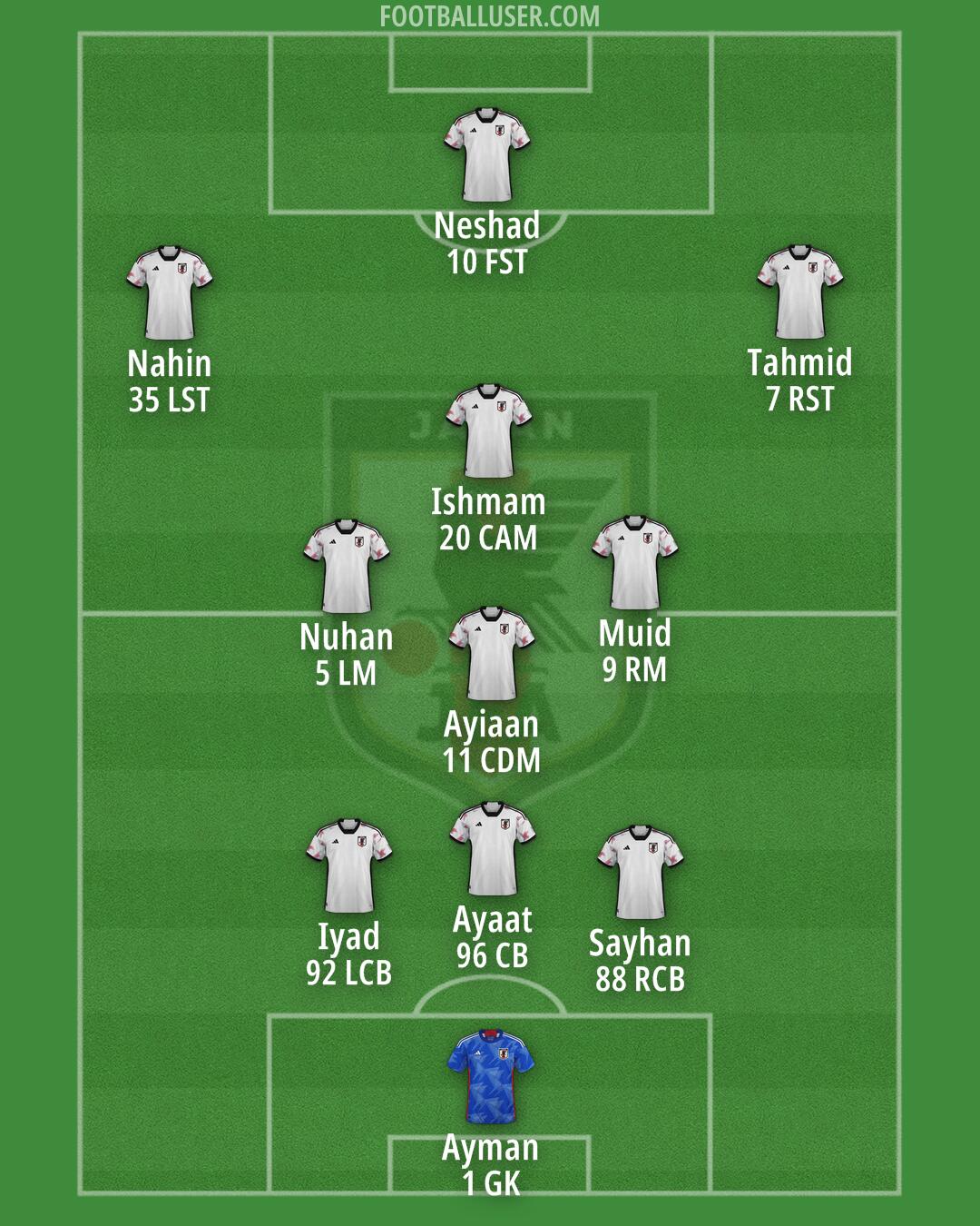 Japan Formation 2025