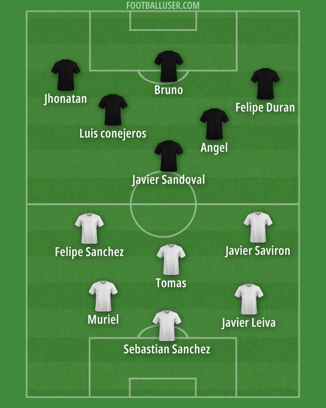 Custom Team Formation 2025
