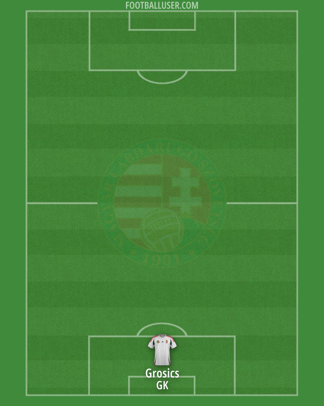 Hungary Formation 2025