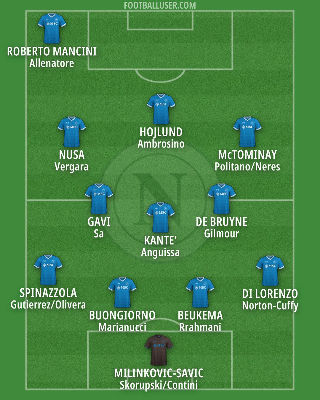 Napoli Formation 2025