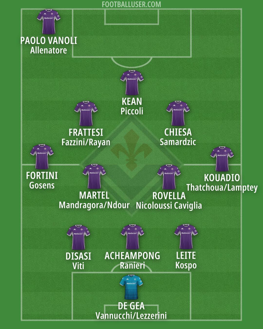 Fiorentina Formation 2025