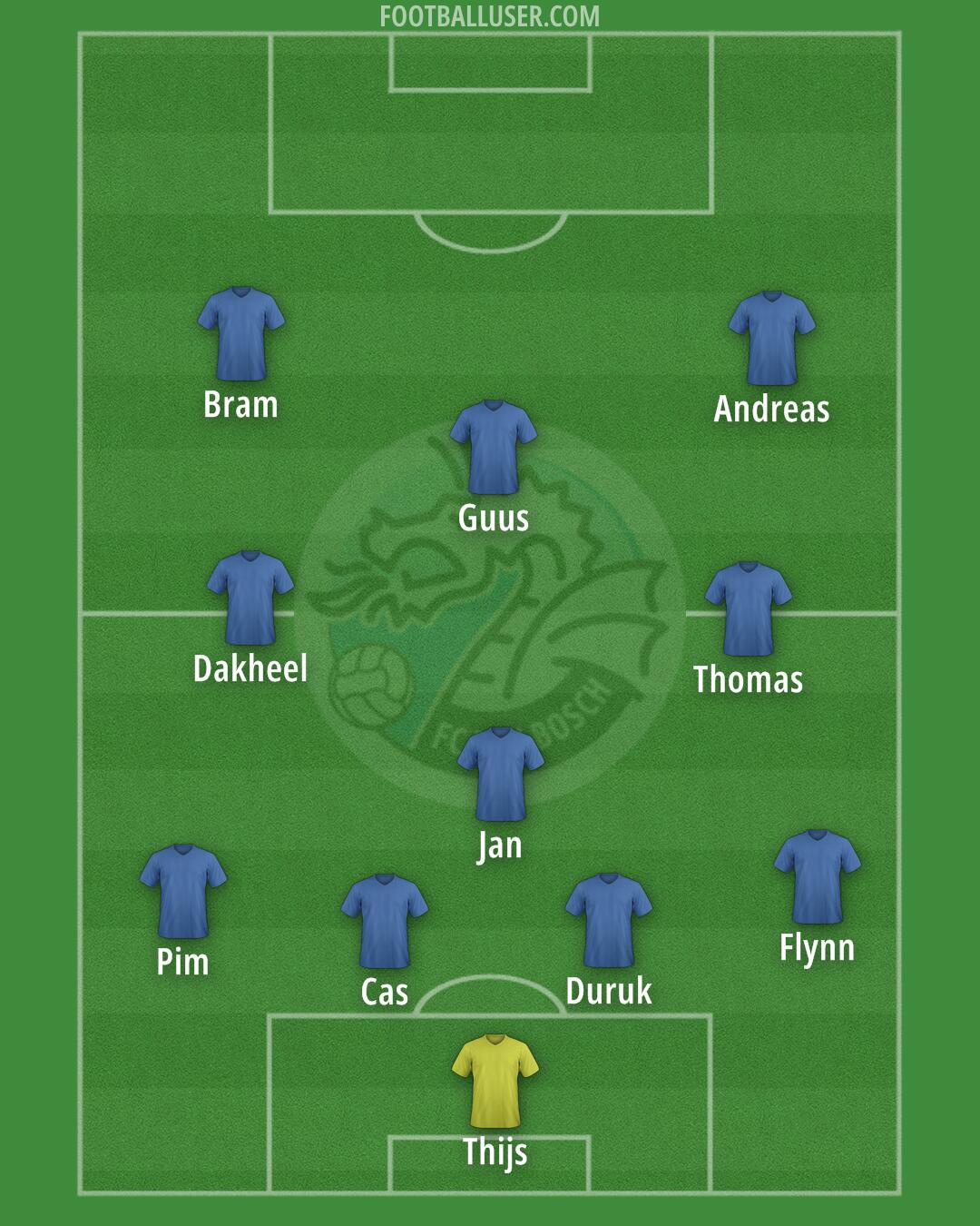 FC Den Bosch Formation 2025