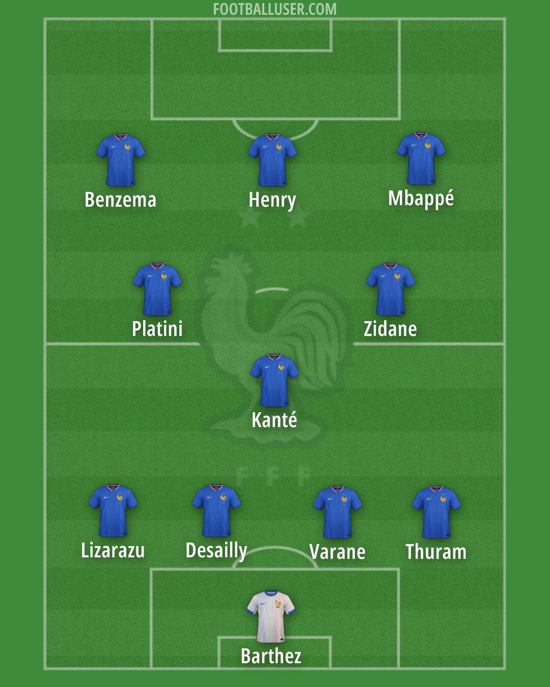 France Formation 2025