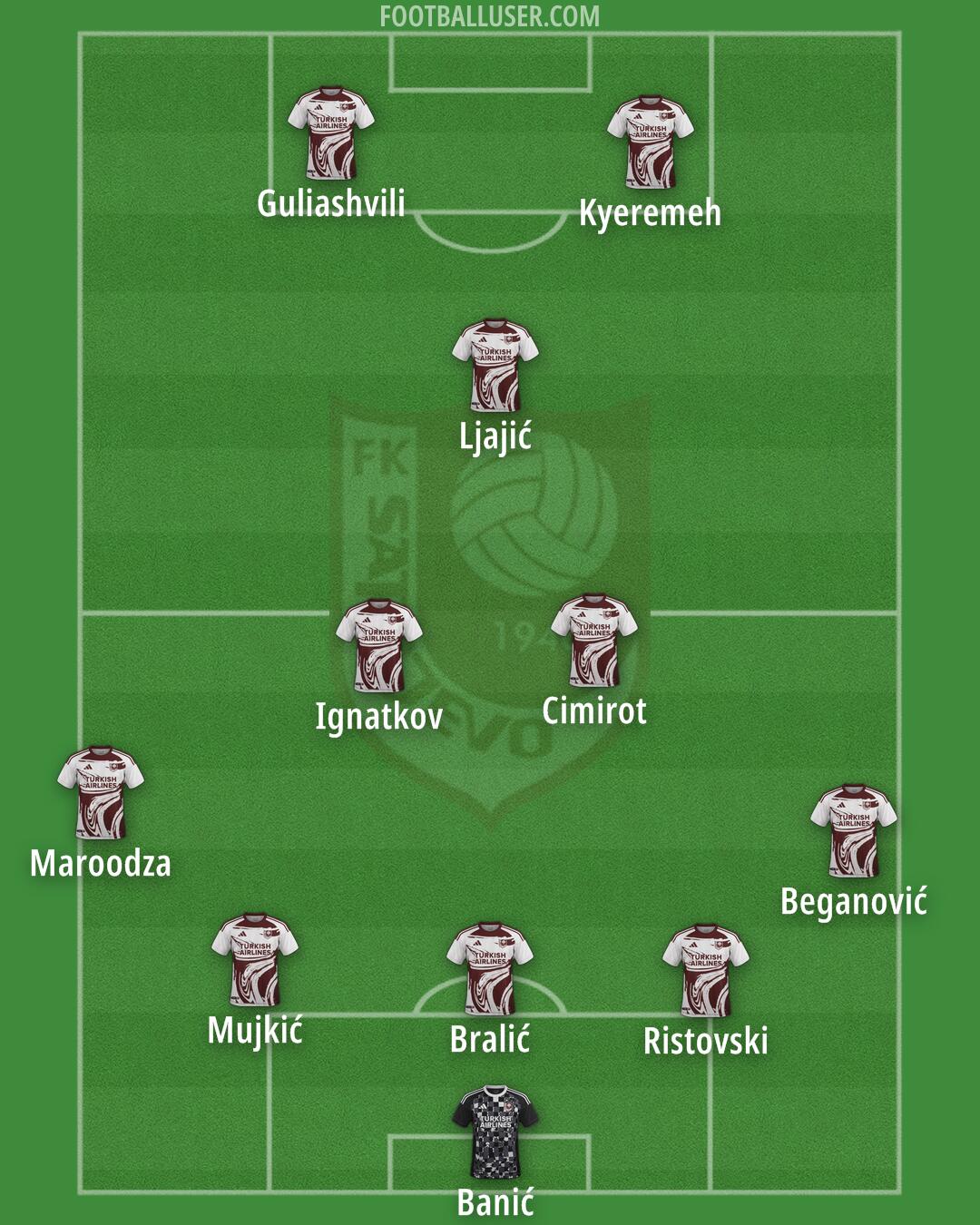 Sarajevo Formation 2025