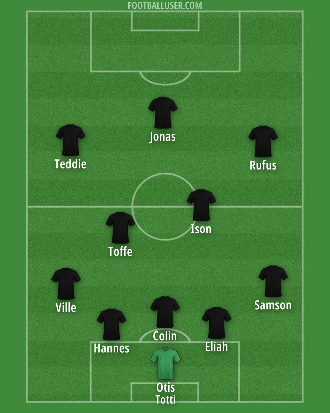 Bologna Formation 2025