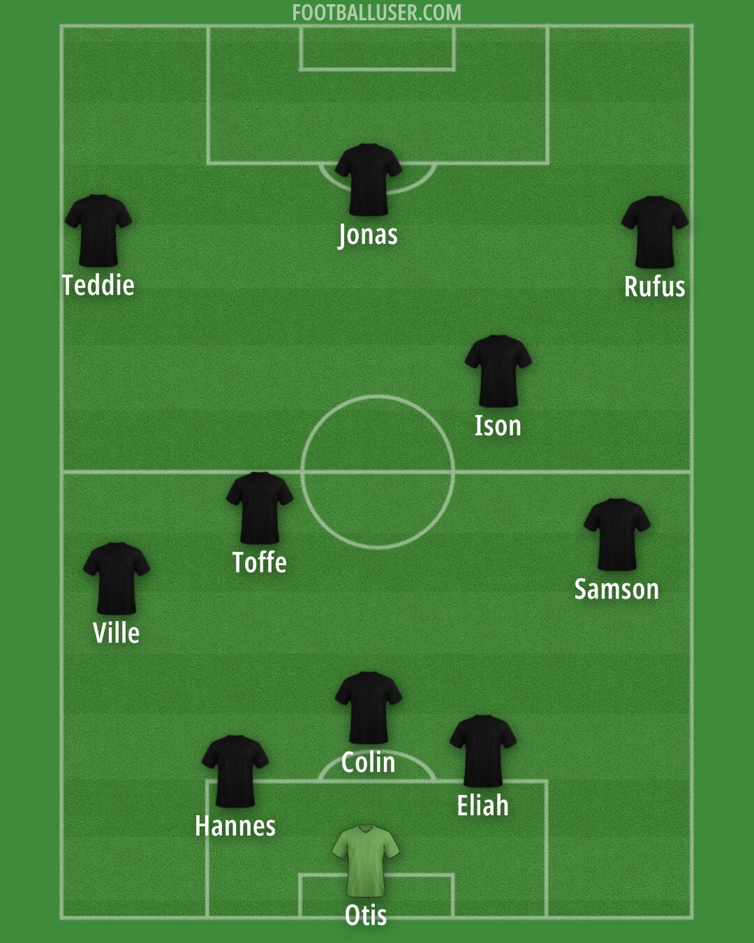 Custom Team Formation 2025