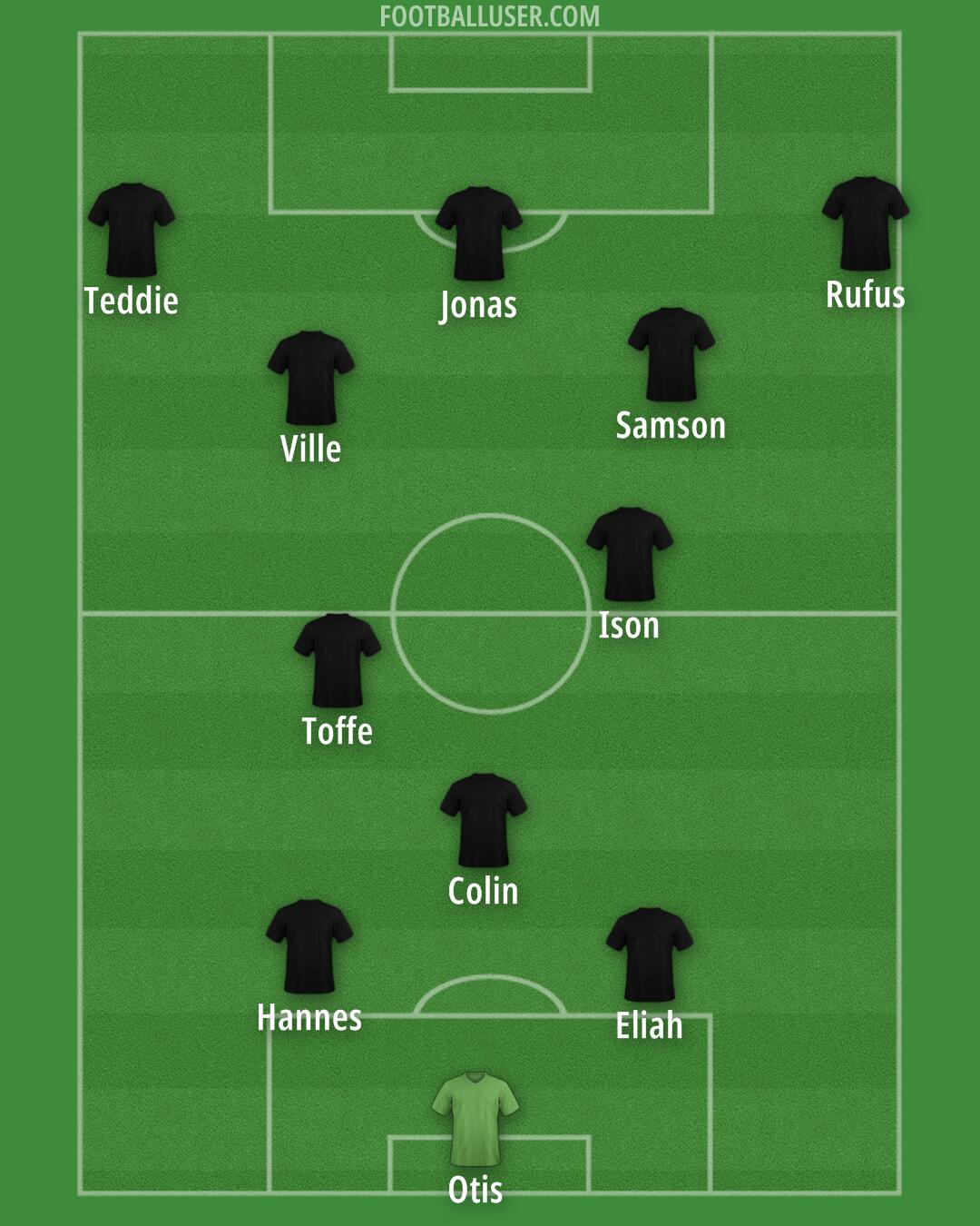 Custom Team Formation 2025