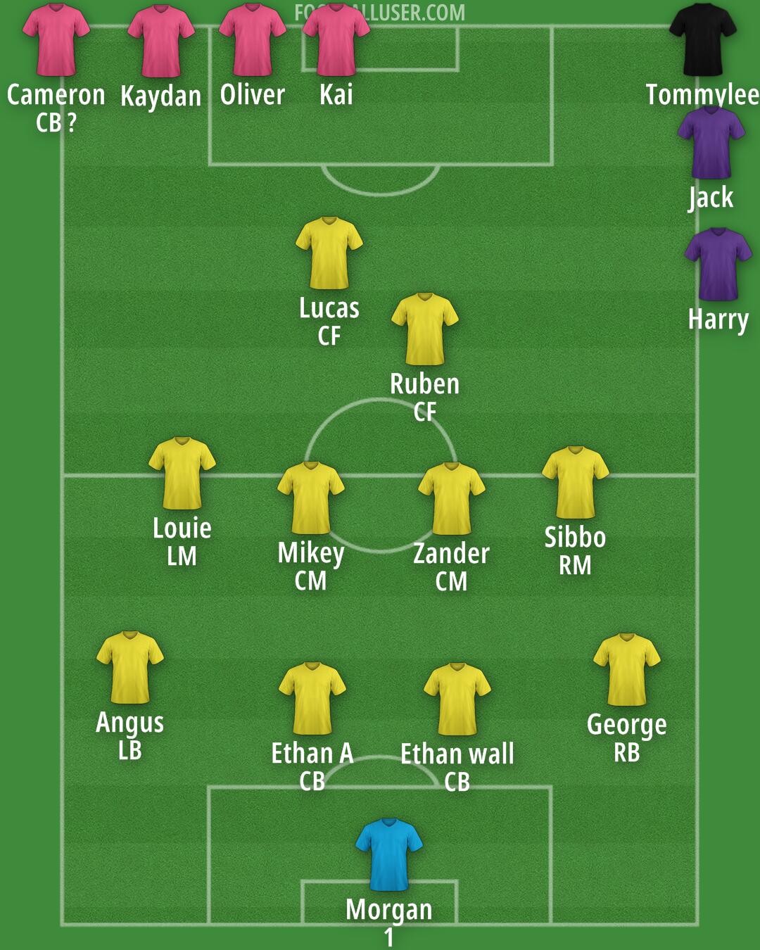 Custom Team Formation 2025
