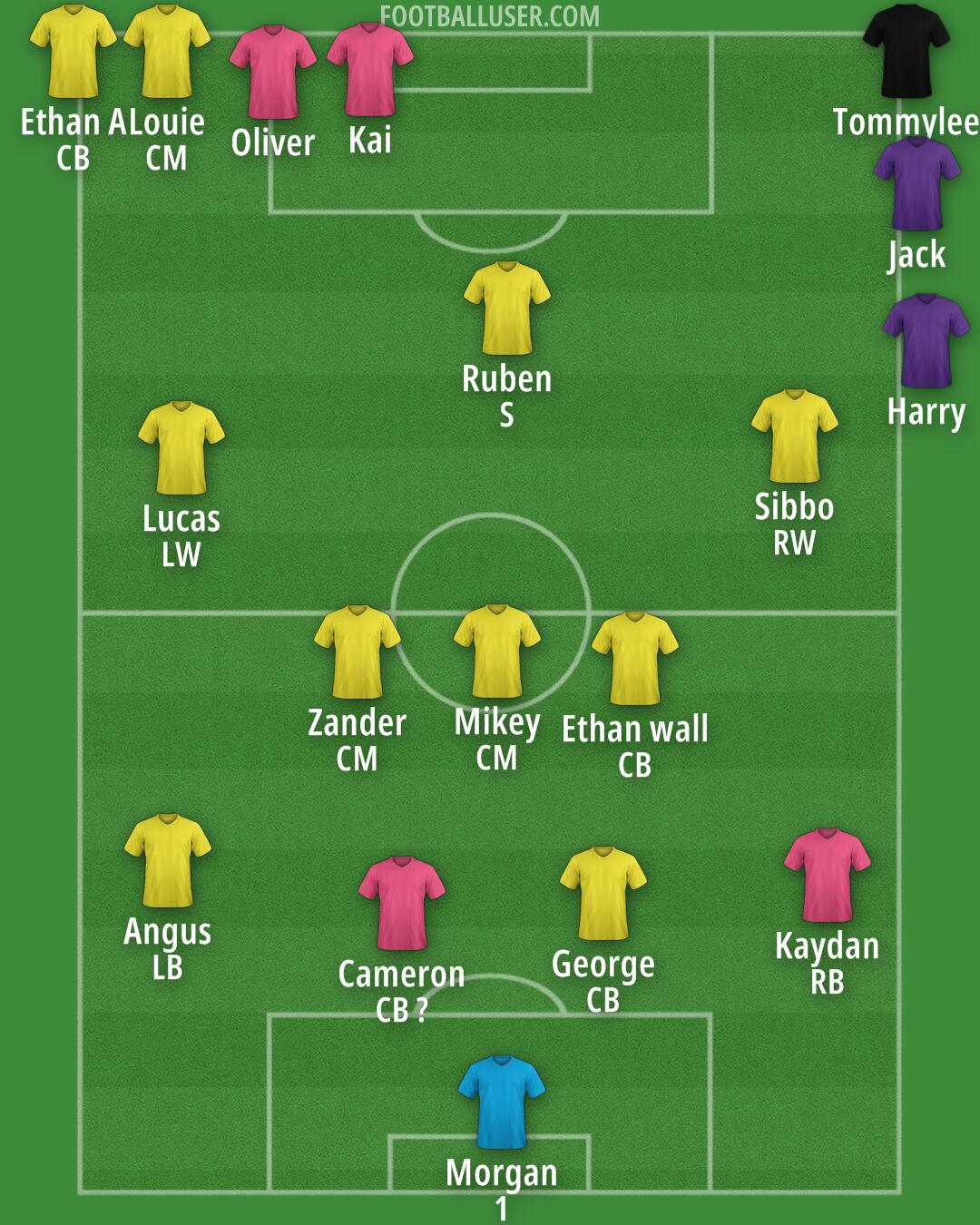 Custom Team Formation 2025