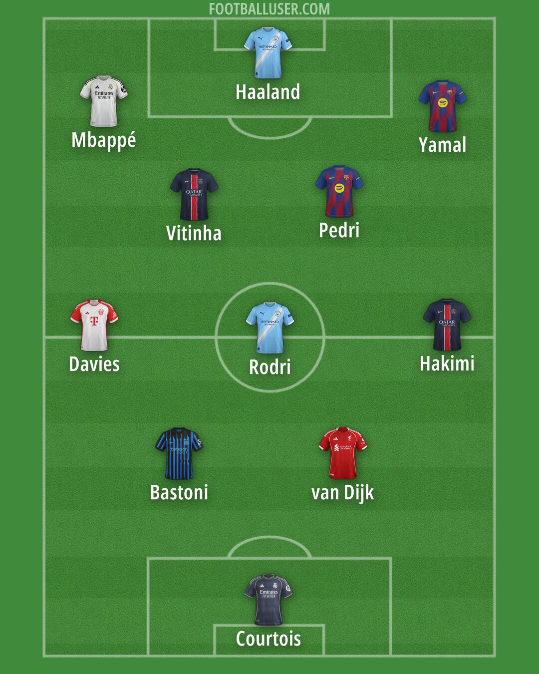 Custom Team Formation 2025
