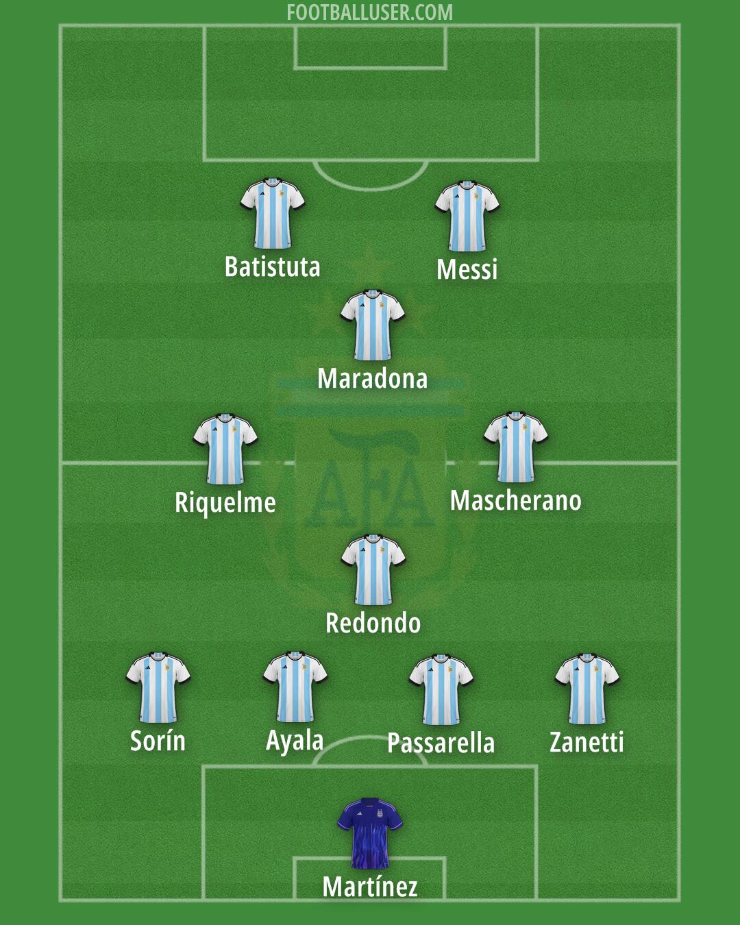 Argentina Formation 2025