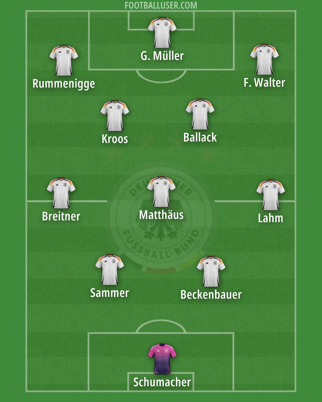 Germany Formation 2025