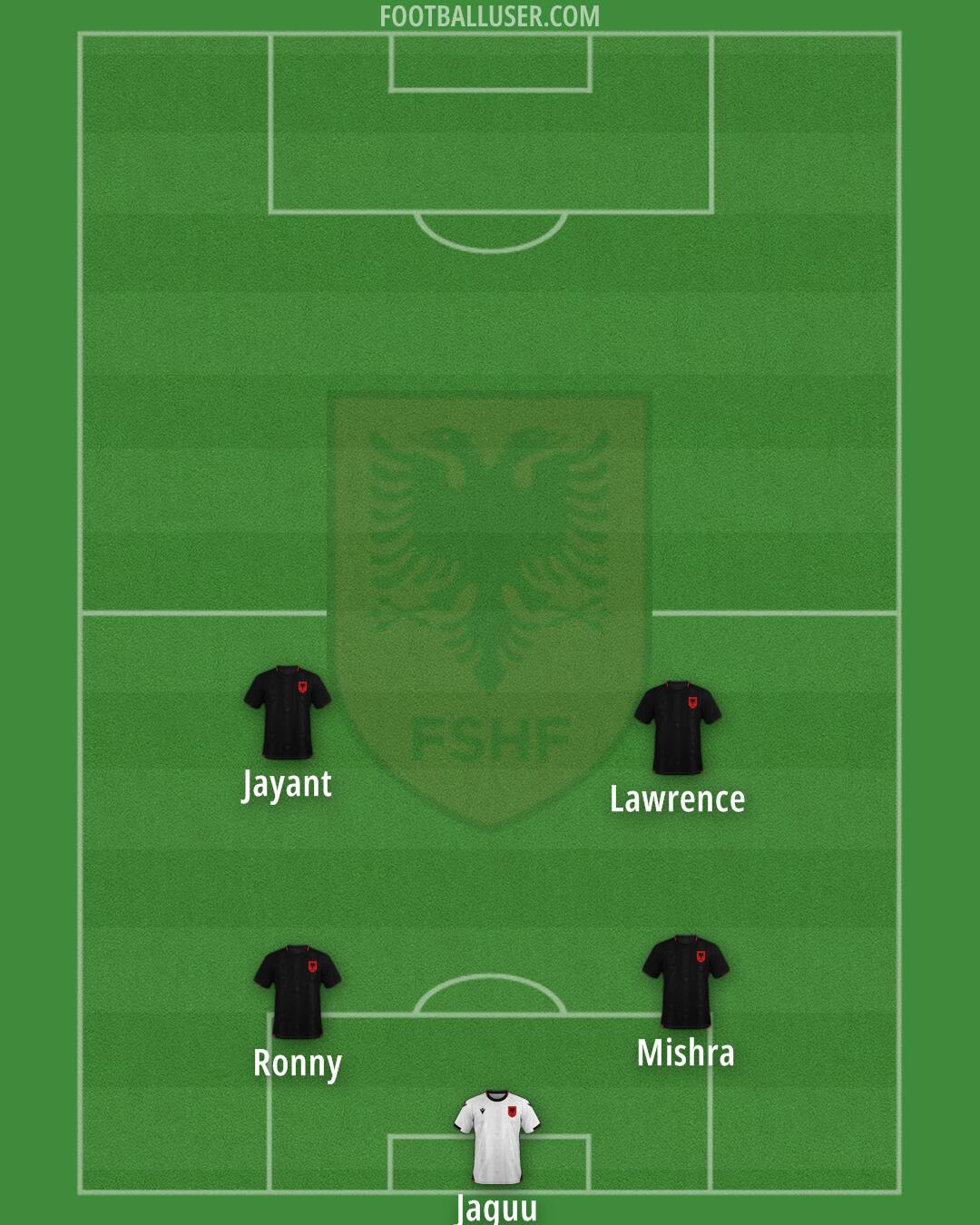 Albania Formation 2025