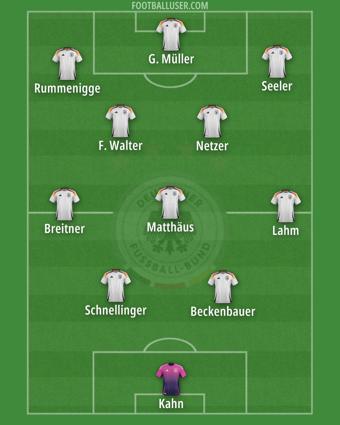 Germany Formation 2025