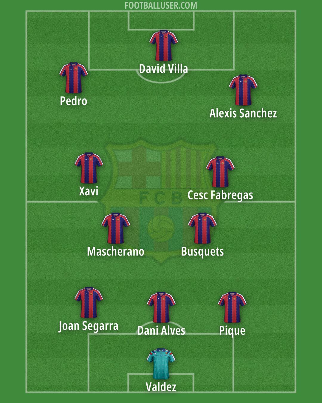 Barcelona Formation 2025