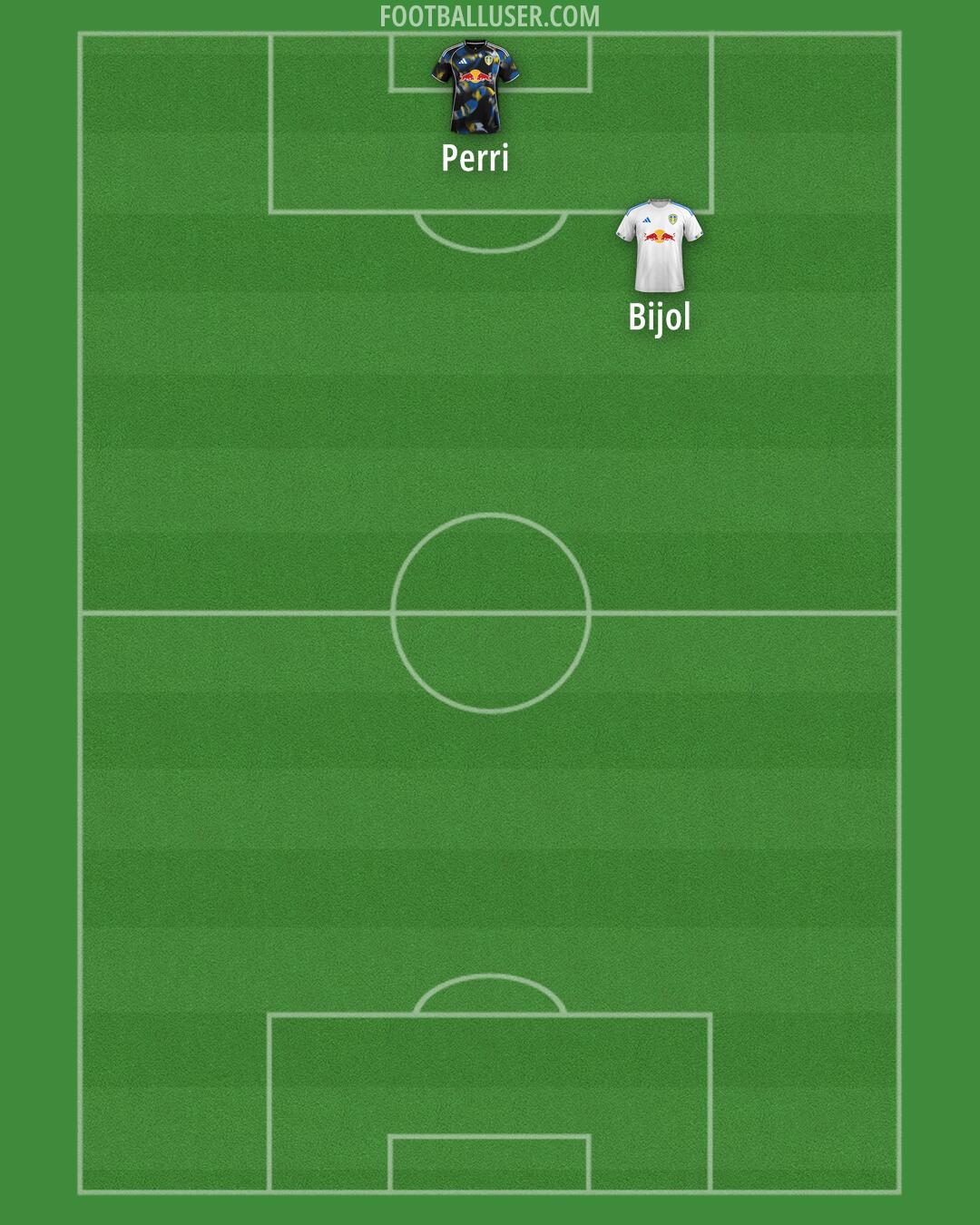 Leeds Formation 2025