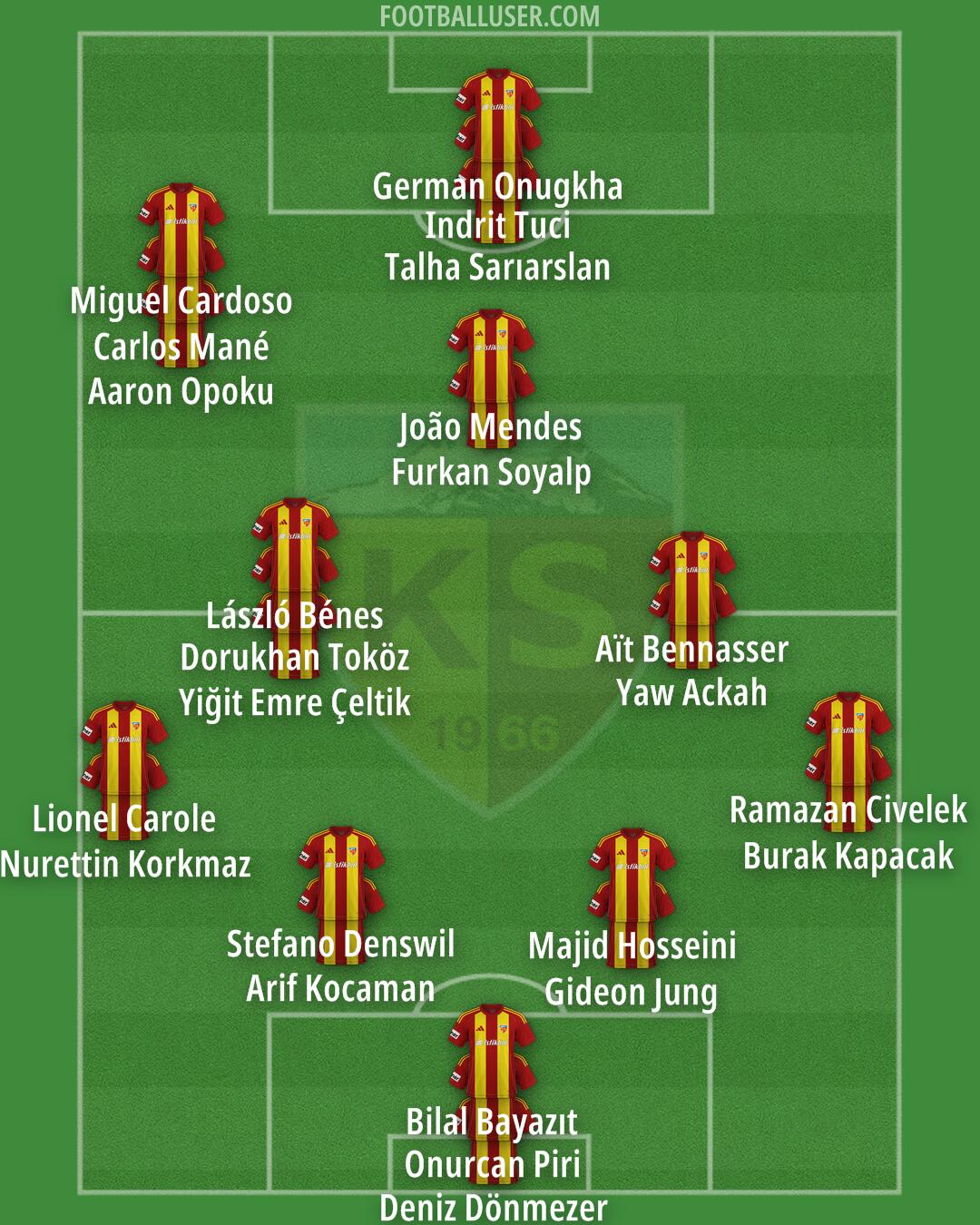 Kayserispor Formation 2025
