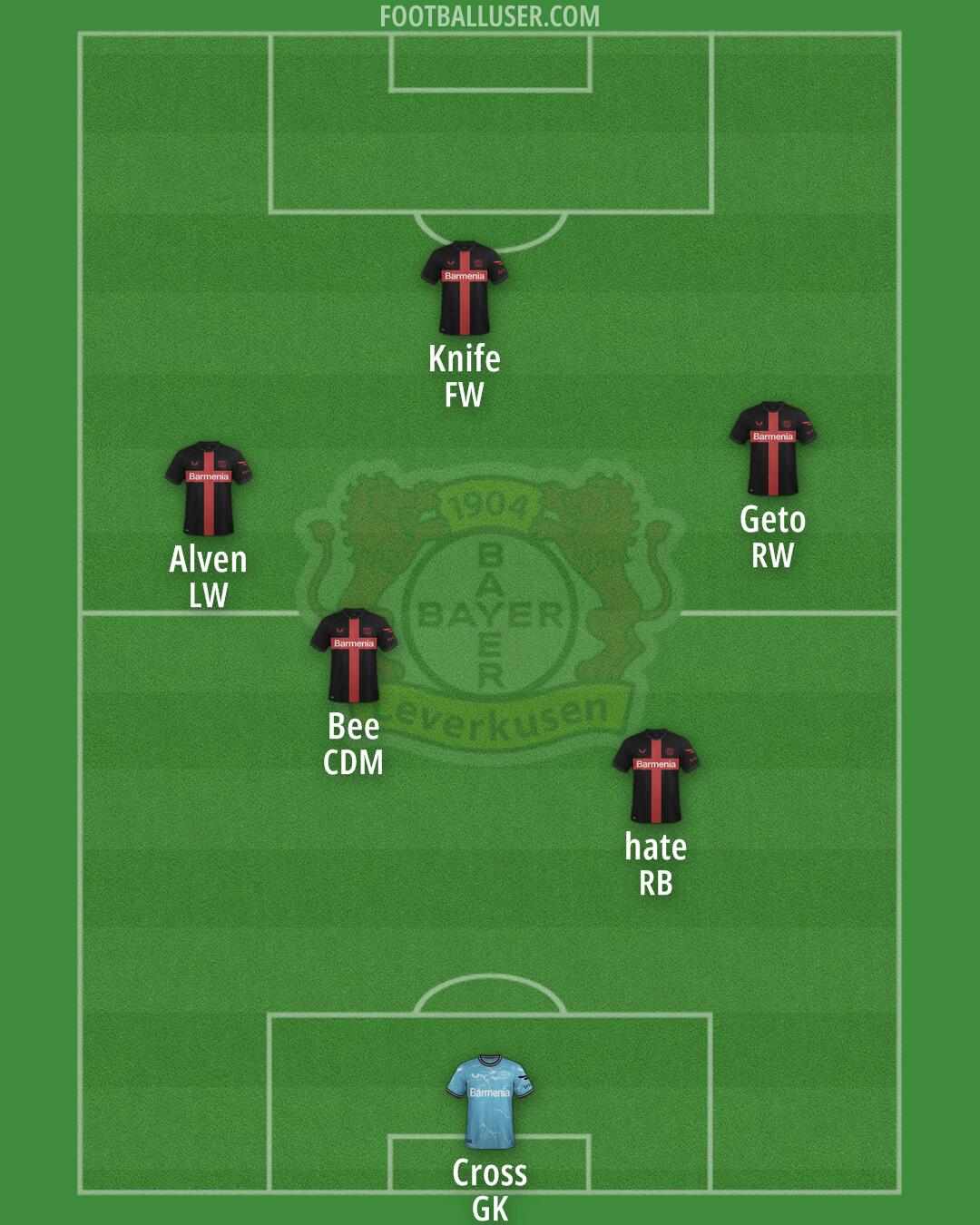 Bayer Leverkusen Formation 2025