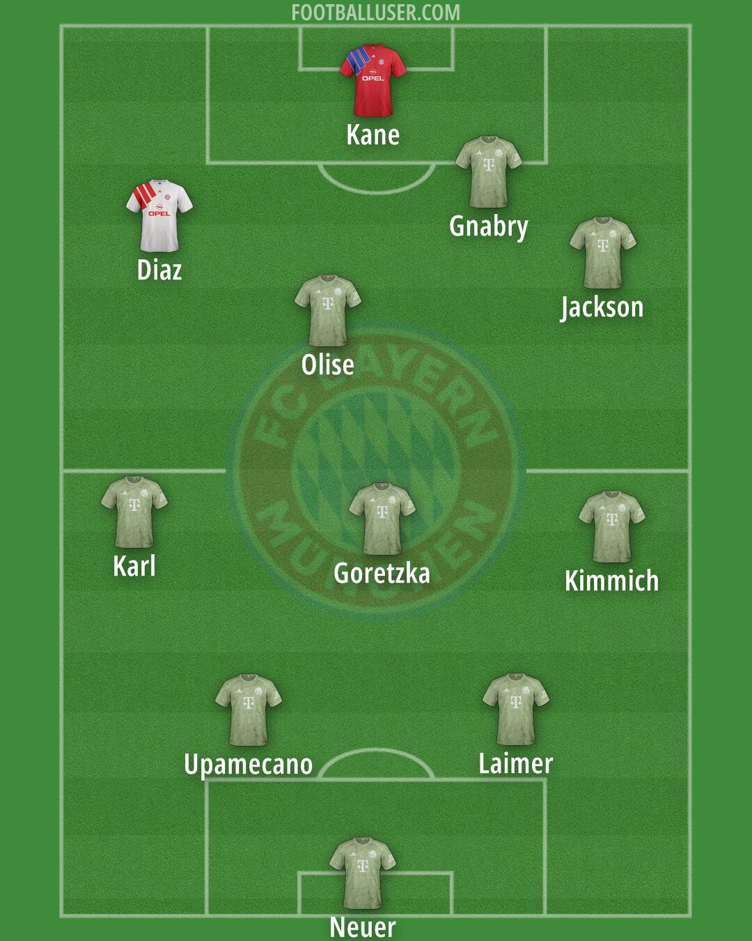FC Bayern Formation 2025