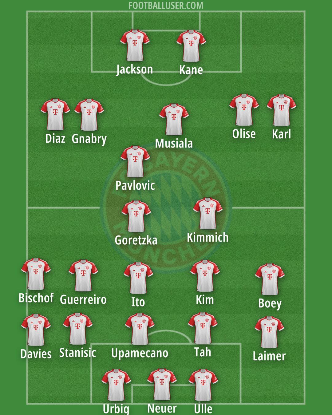 FC Bayern Formation 2025