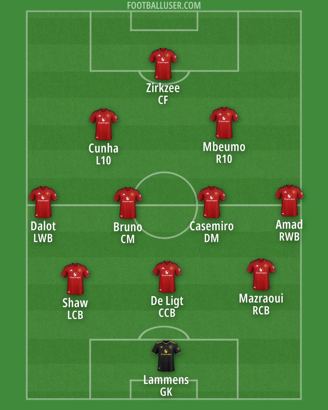 Man Utd Formation 2025
