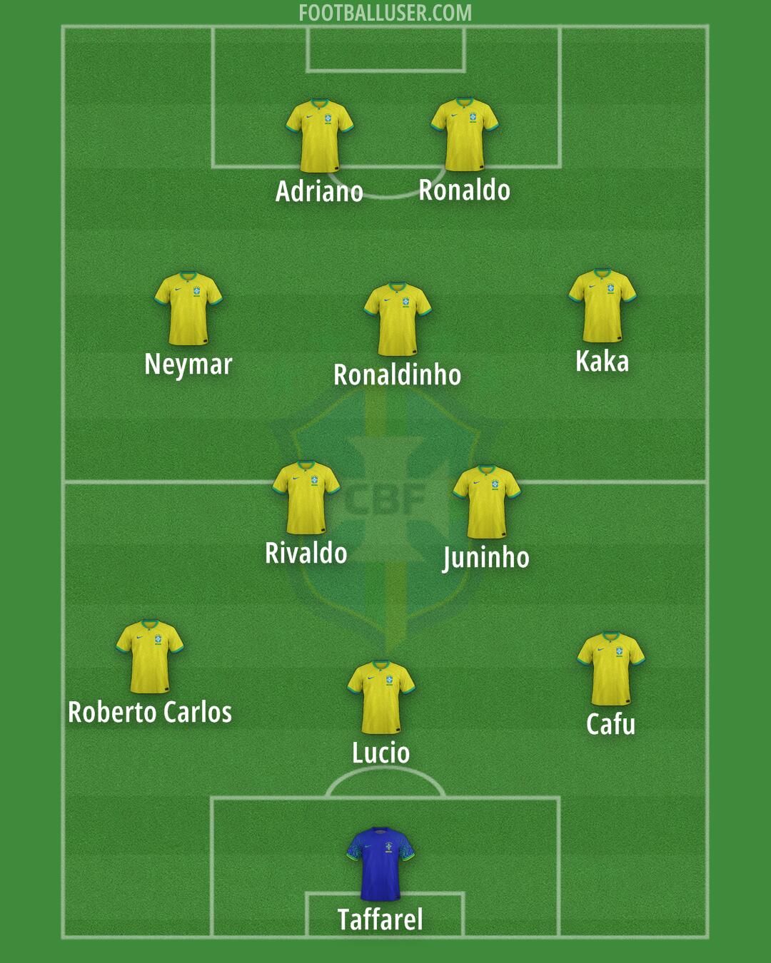 Brazil Formation 2025