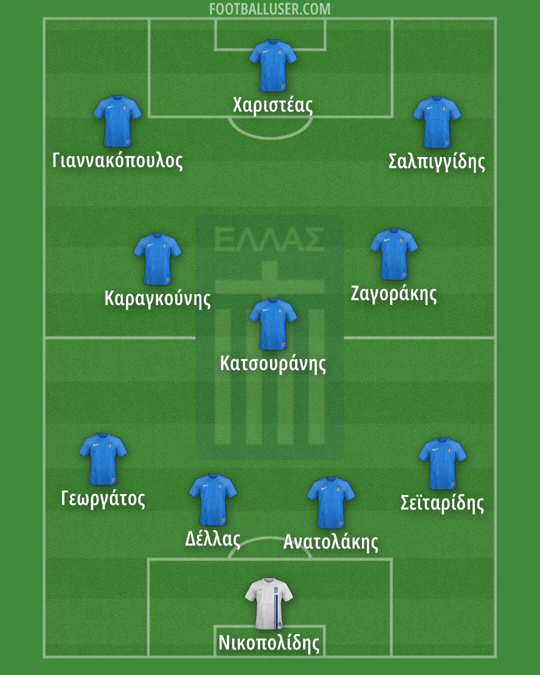 Greece Formation 2025