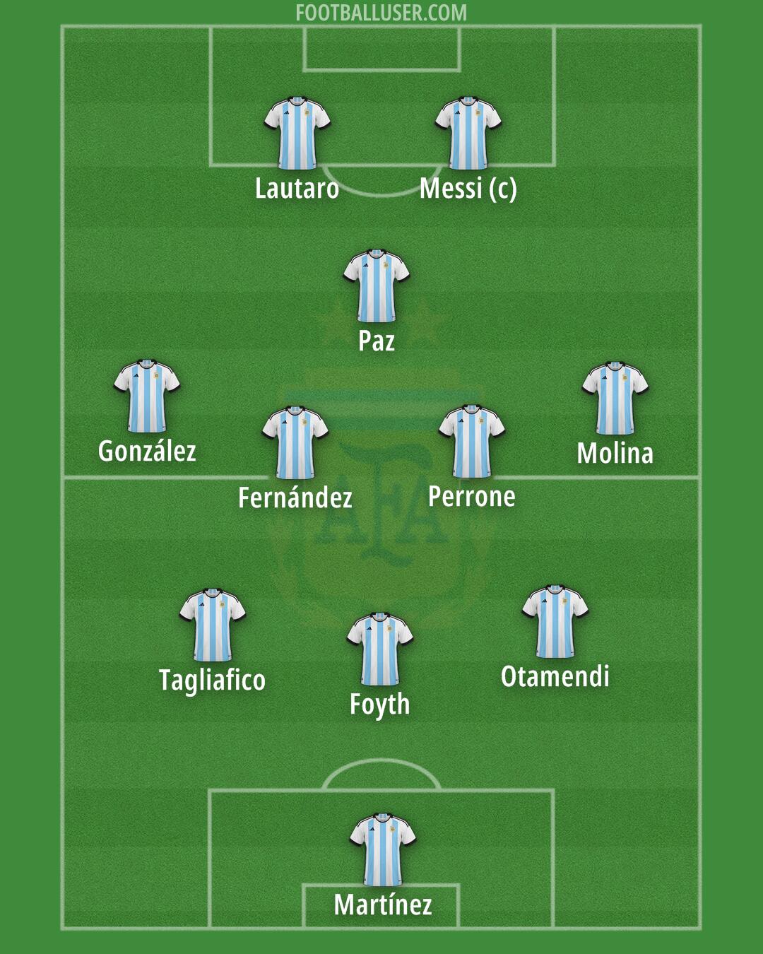 Argentina Formation 2025
