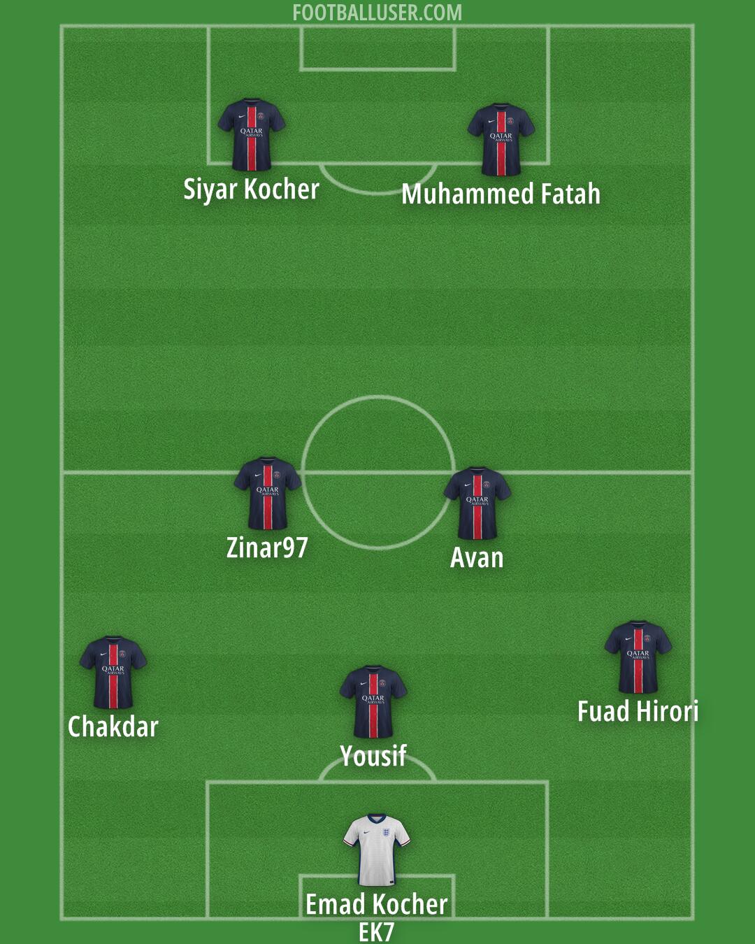 Custom Team Formation 2025