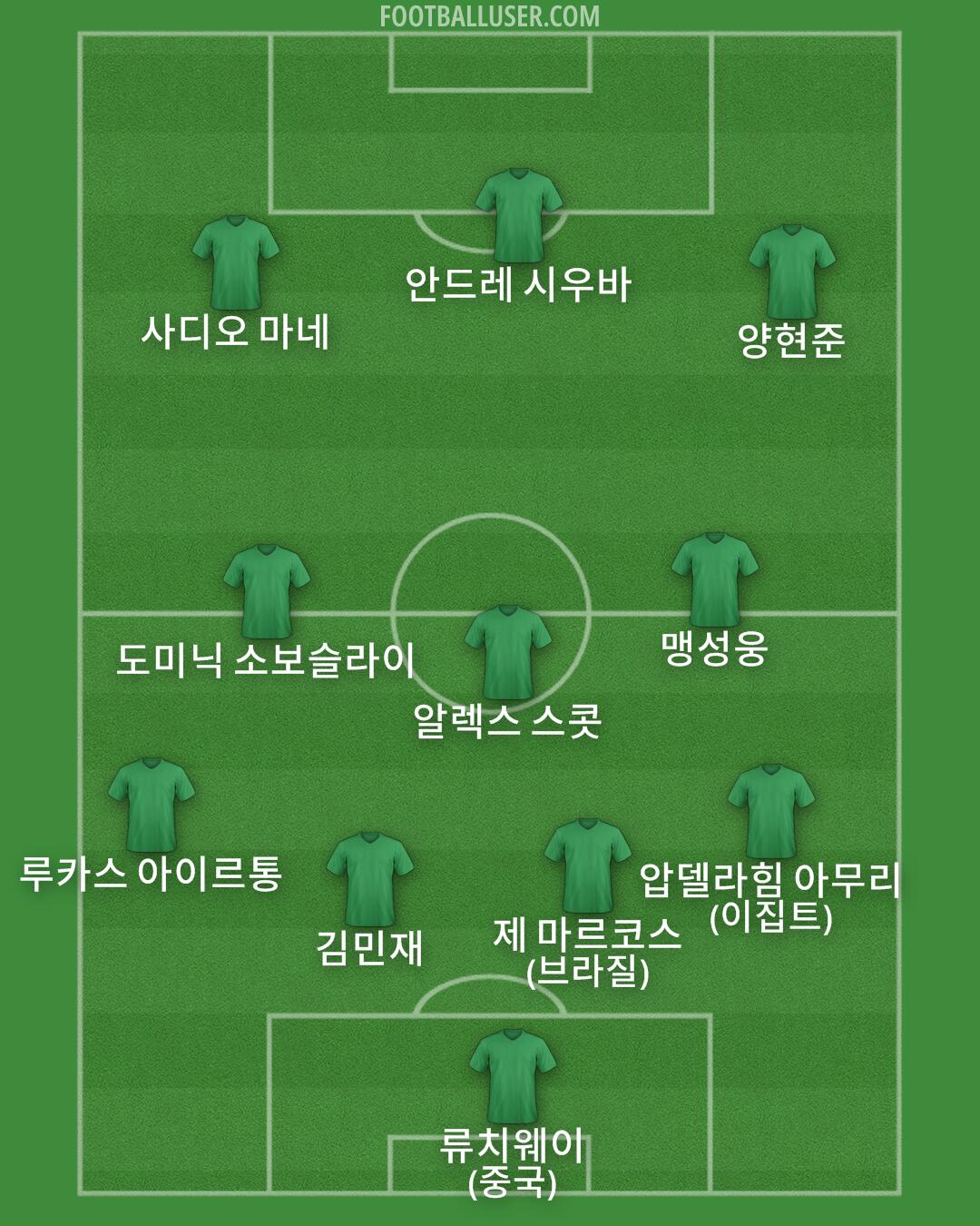 Custom Team Formation 2025