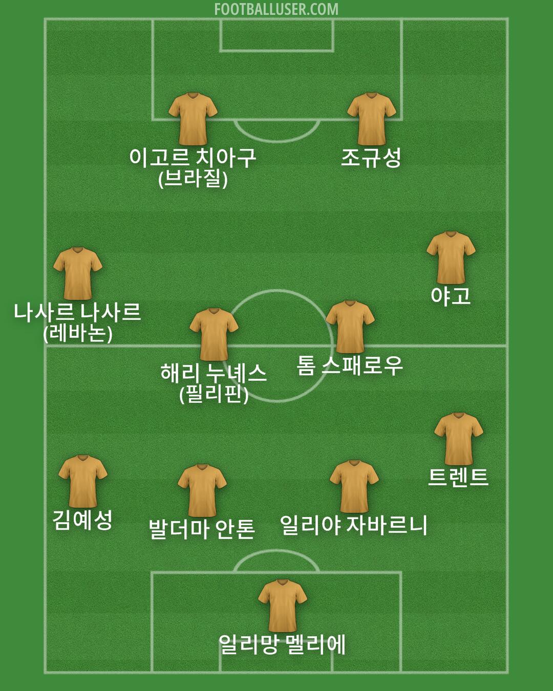 Custom Team Formation 2025