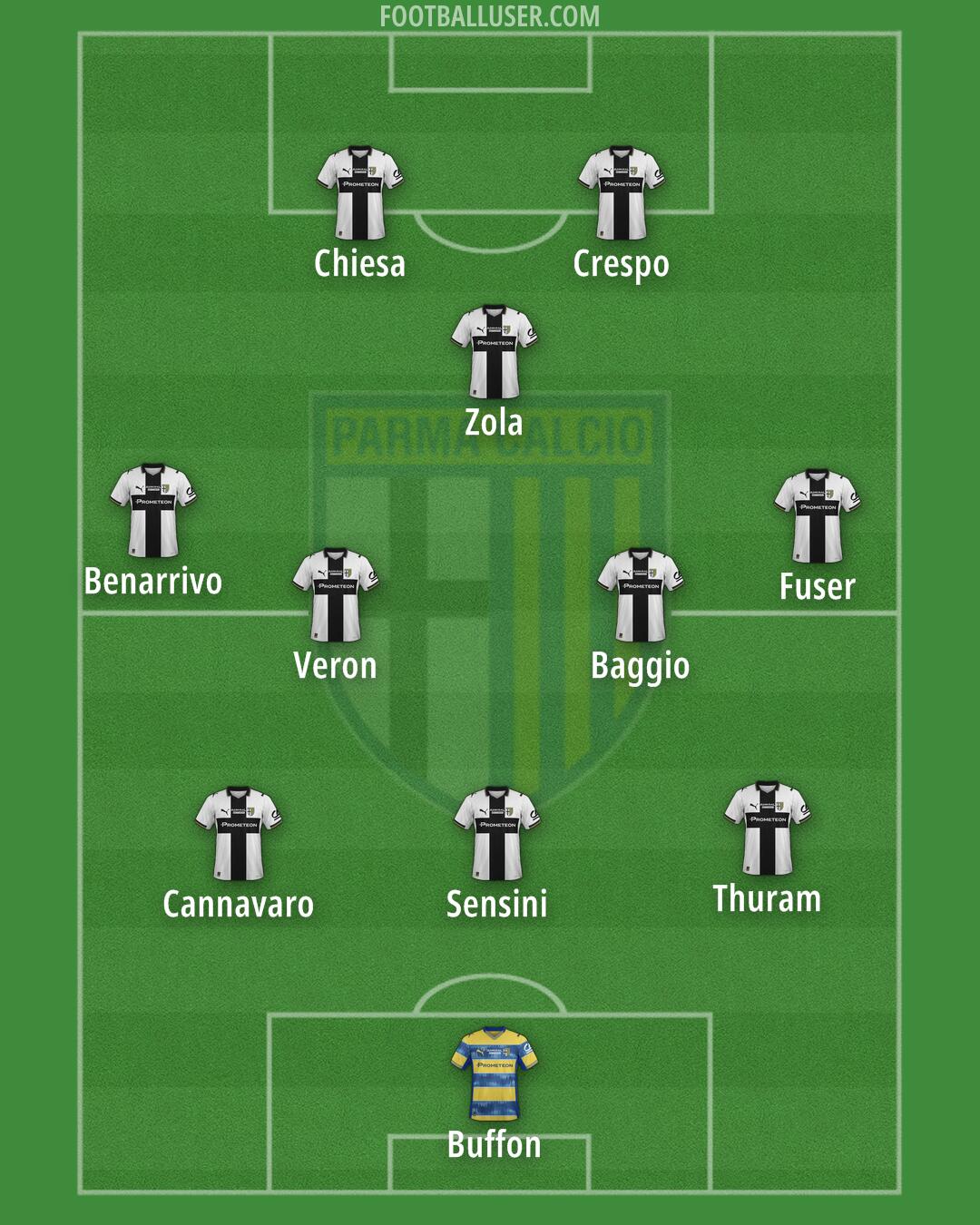 Parma Formation 2025