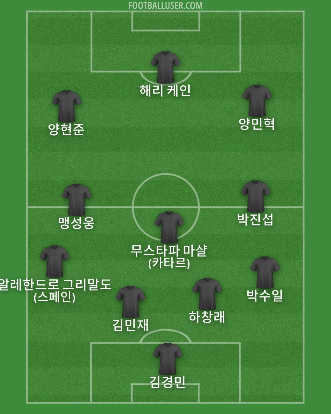 Custom Team Formation 2025