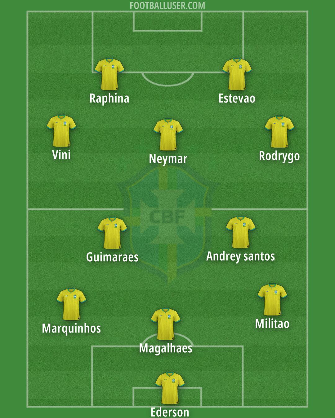 Brazil Formation 2025