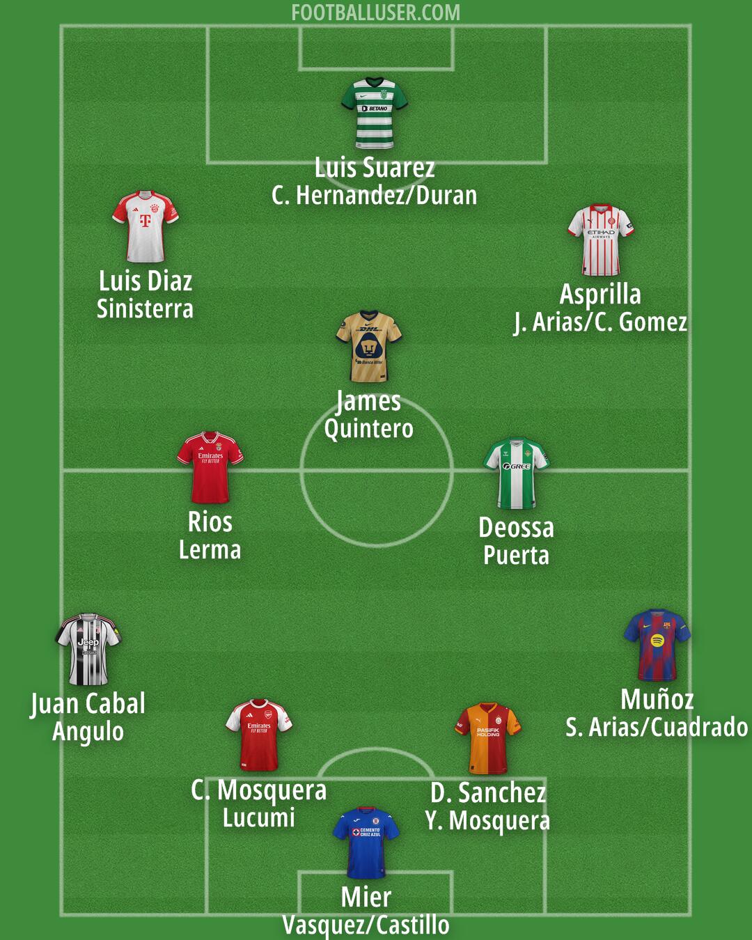 Custom Team Formation 2025